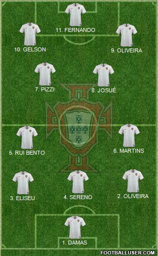 Portugal 4-3-2-1 football formation