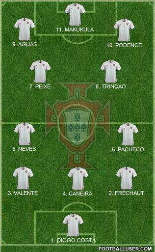 Portugal football formation