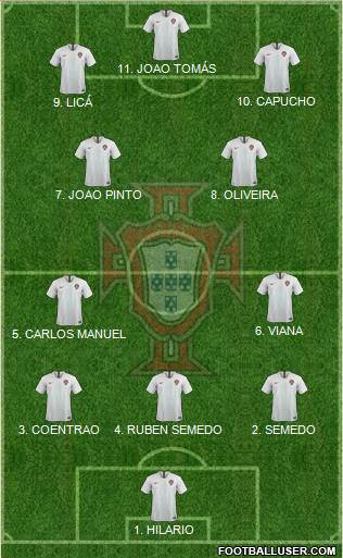 Portugal 4-3-2-1 football formation