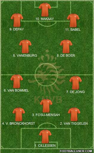 Holland Formation 2023