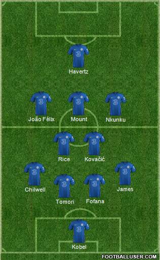 Chelsea Formation 2023