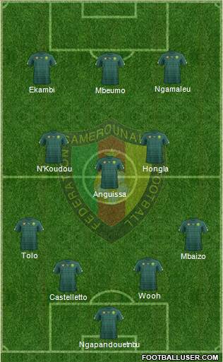 Cameroon 4-3-3 football formation