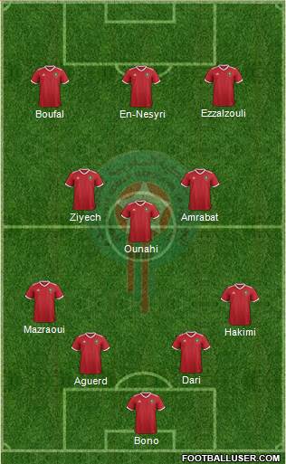Morocco Formation 2023