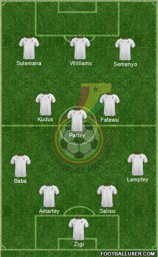 Ghana 4-3-3 football formation