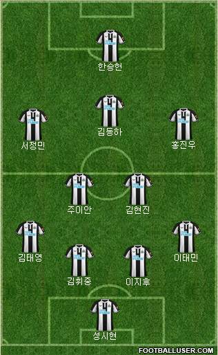 Newcastle United Formation 2023