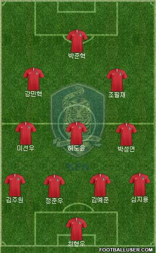 South Korea Formation 2023