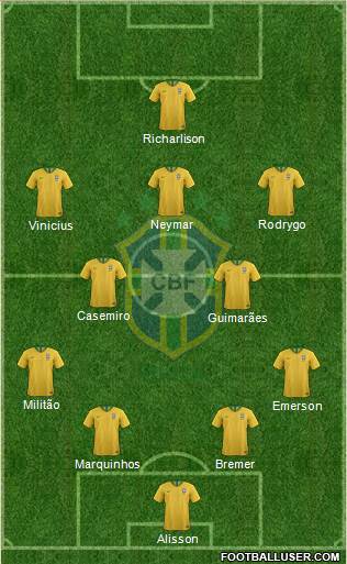 Brazil Formation 2023