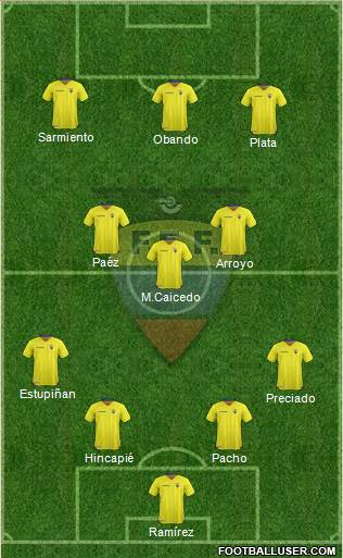 Ecuador Formation 2023