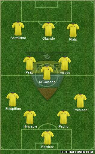 Ecuador 4-3-3 football formation