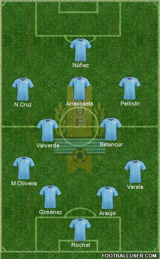 Uruguay Formation 2023