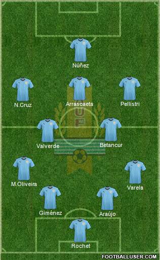 Uruguay 4-2-3-1 football formation