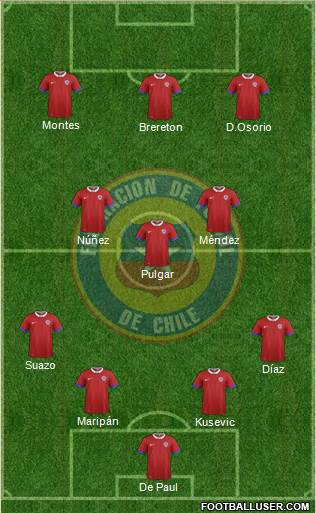 Chile Formation 2023