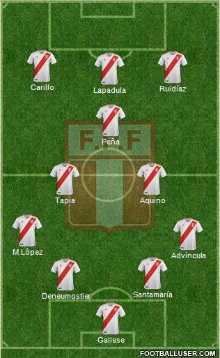 Peru Formation 2023