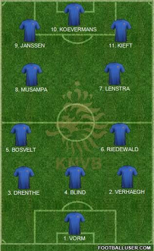 Holland Formation 2023