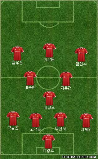 Manchester United Formation 2023