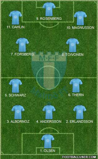 Malmö FF Formation 2023
