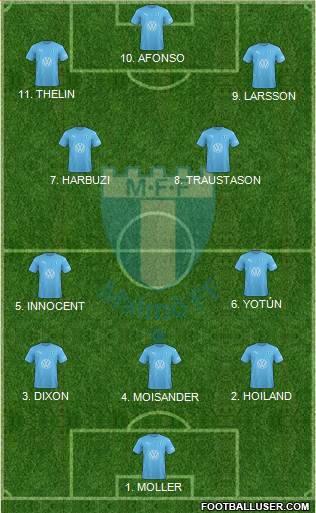 Malmö FF Formation 2023