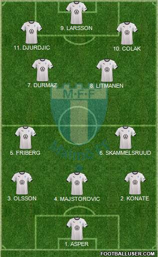 Malmö FF Formation 2023