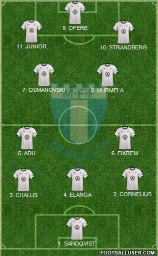 Malmö FF Formation 2023
