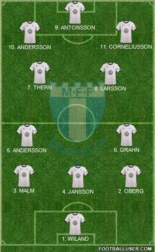 Malmö FF Formation 2023