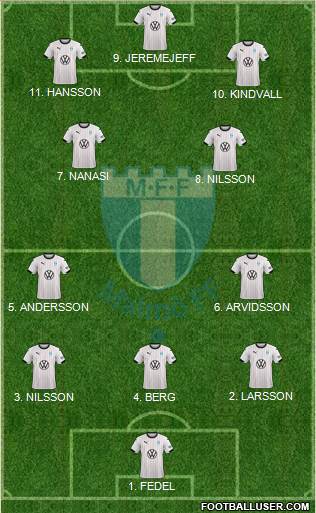 Malmö FF Formation 2023