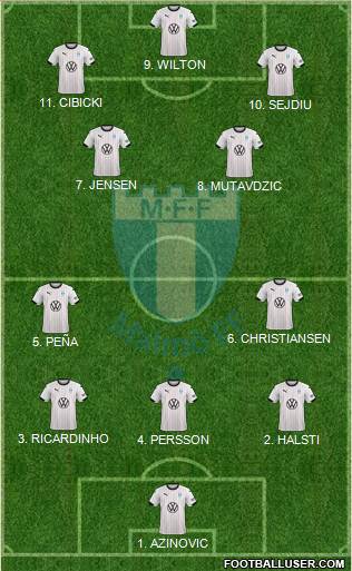 Malmö FF Formation 2023