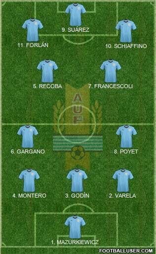 Uruguay Formation 2023