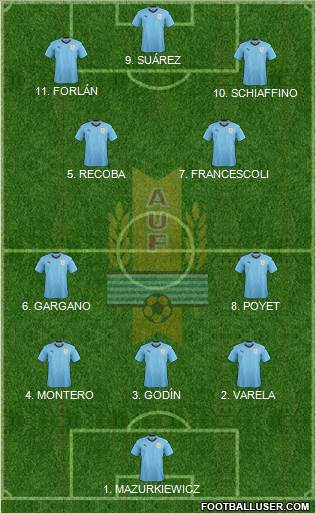 Uruguay 4-2-1-3 football formation