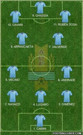 Uruguay Formation 2023