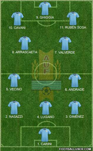 Uruguay 4-2-2-2 football formation