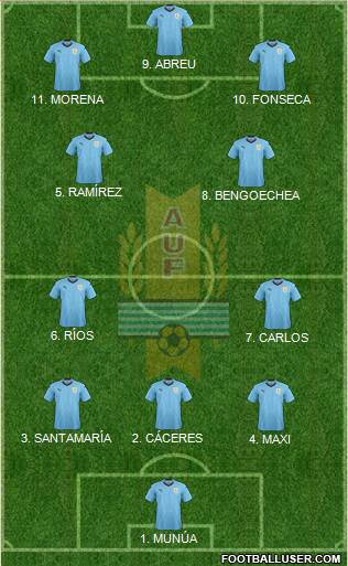 Uruguay 4-2-1-3 football formation