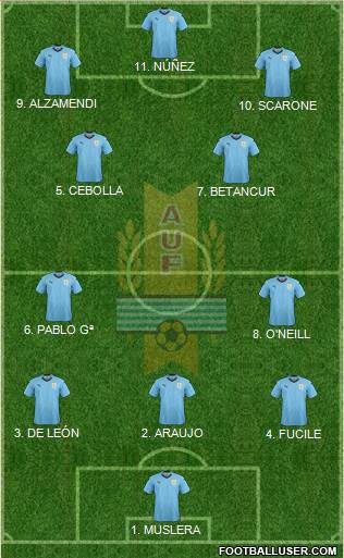 Uruguay Formation 2023