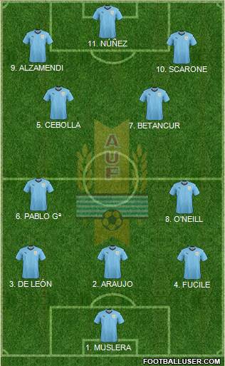 Uruguay football formation