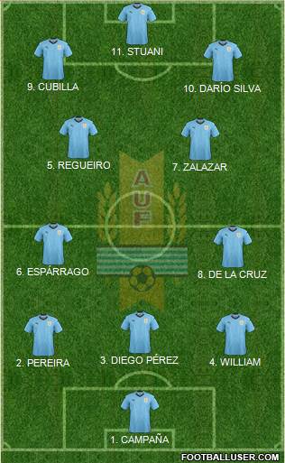 Uruguay 4-2-1-3 football formation