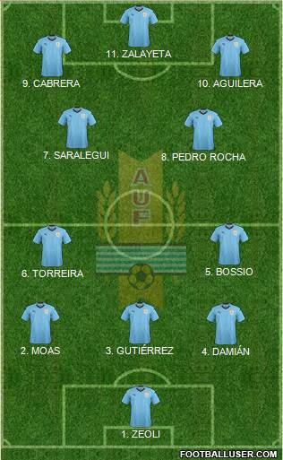 Uruguay 4-2-1-3 football formation