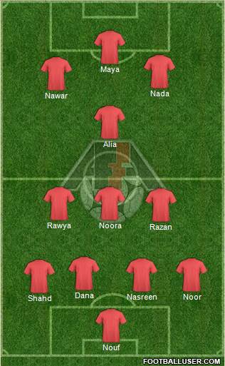 Azerbaijan Formation 2023