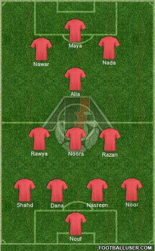 Azerbaijan Formation 2023