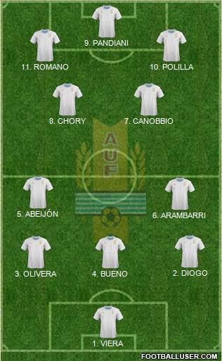 Uruguay Formation 2023