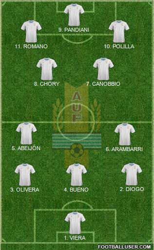 Uruguay 4-2-1-3 football formation