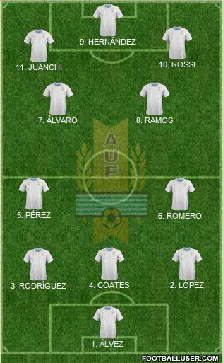 Uruguay 4-2-1-3 football formation