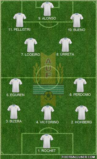 Uruguay Formation 2023