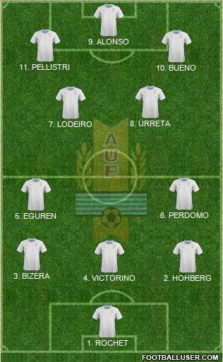 Uruguay 4-2-2-2 football formation