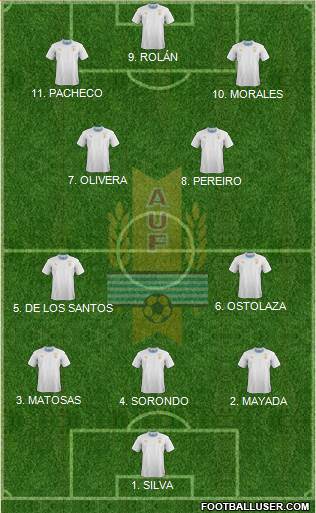 Uruguay Formation 2023
