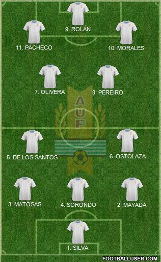 Uruguay 4-3-1-2 football formation