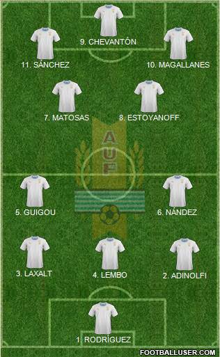 Uruguay 4-2-3-1 football formation