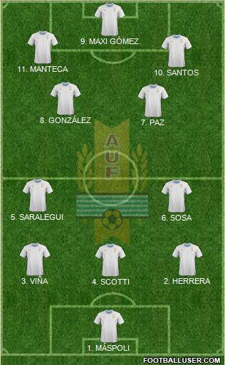 Uruguay 4-2-1-3 football formation