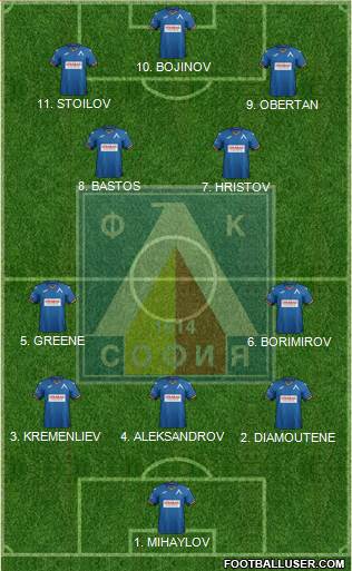 Levski (Sofia) Formation 2023