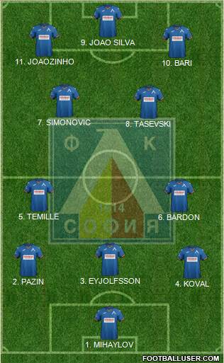 Levski (Sofia) Formation 2023