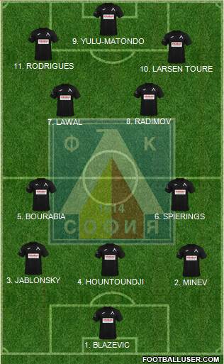 Levski (Sofia) Formation 2023