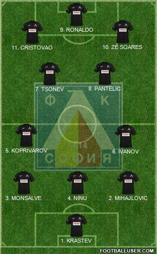 Levski (Sofia) Formation 2023